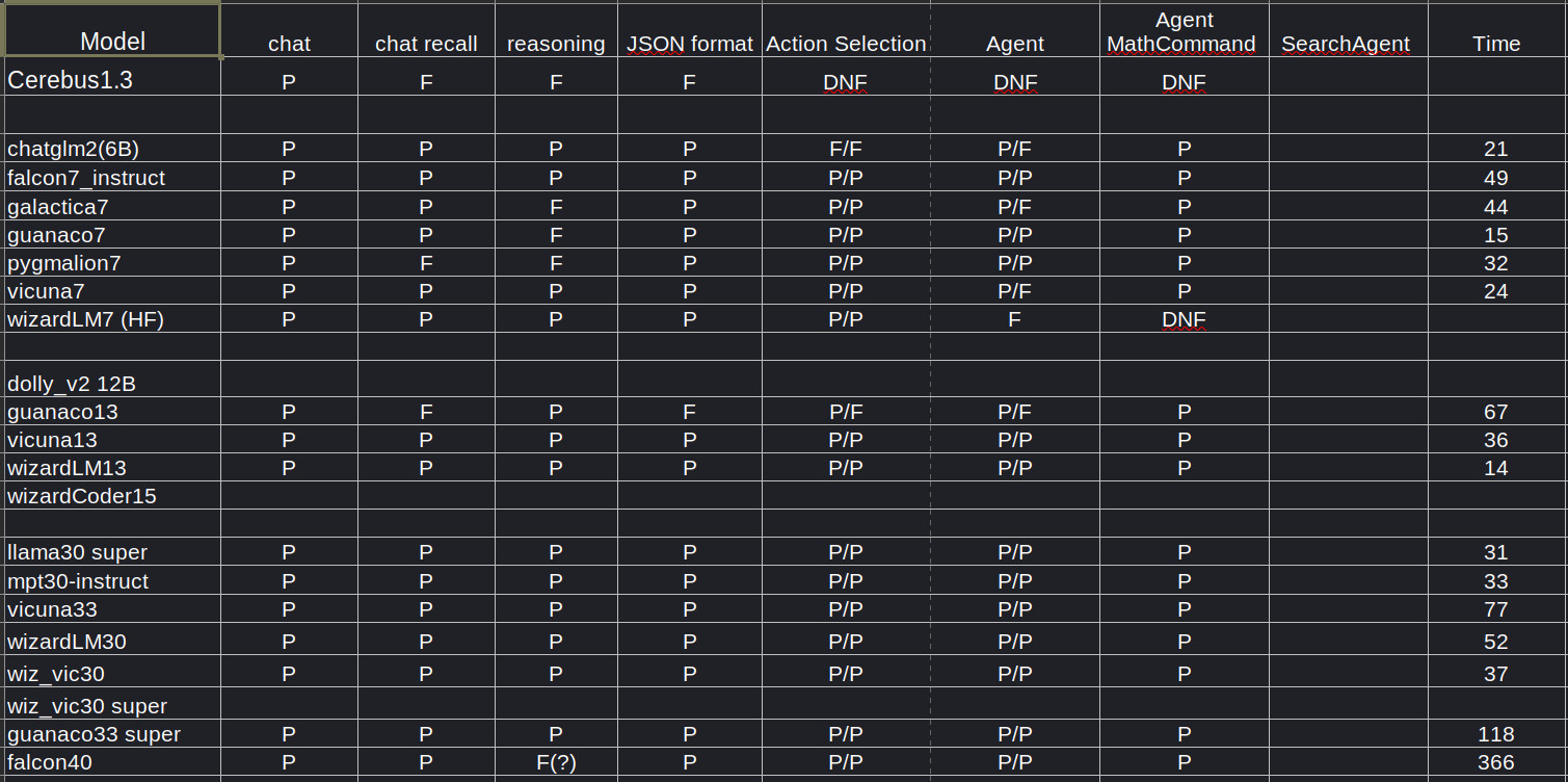 Preliminary Results